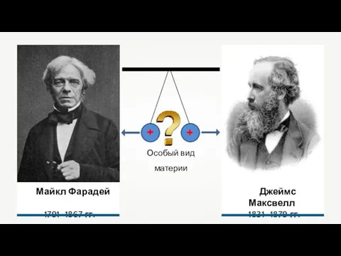 Майкл Фарадей 1791–1867 гг. Джеймс Максвелл 1831–1879 гг.