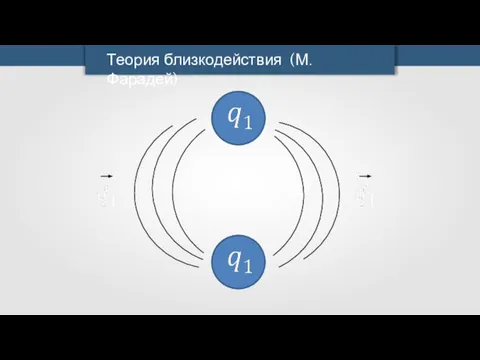 Теория близкодействия (М. Фарадей)