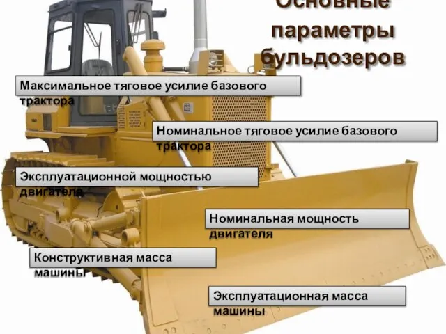 Основные параметры бульдозеров Максимальное тяговое усилие базового трактора Номинальное тяговое усилие