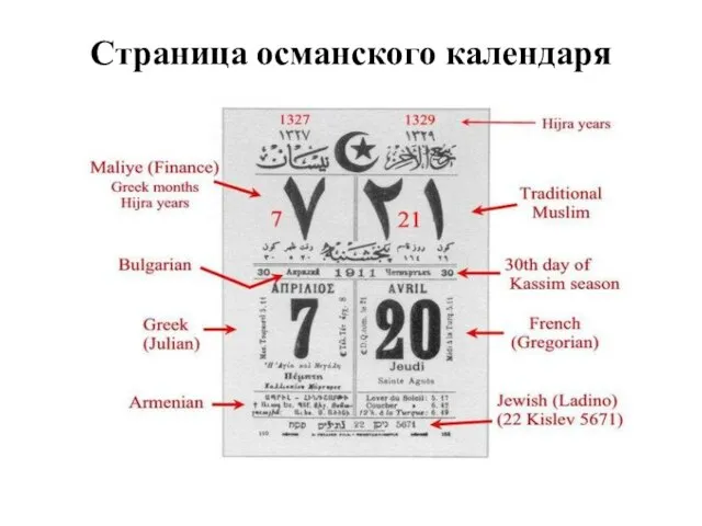 Страница османского календаря