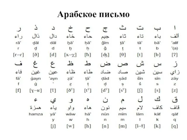 Арабское письмо