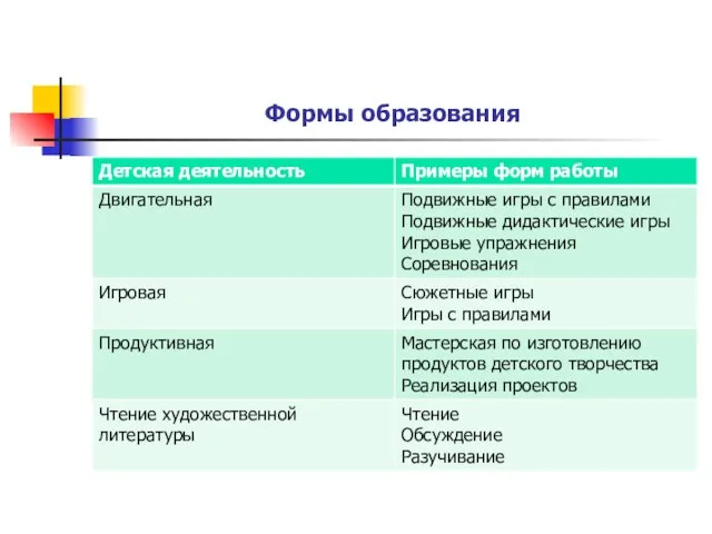 Формы образования