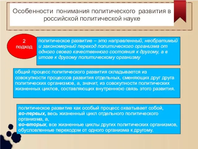 Особенности понимания политического развития в российской политической науке 2 подход политическое