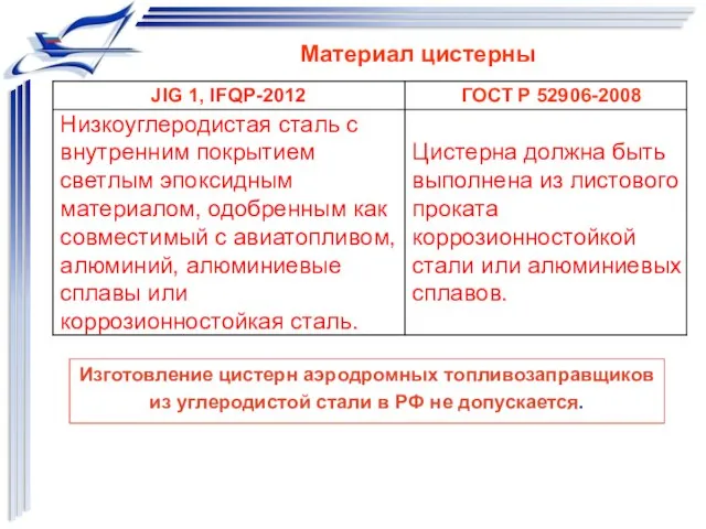 Материал цистерны Изготовление цистерн аэродромных топливозаправщиков из углеродистой стали в РФ не допускается.