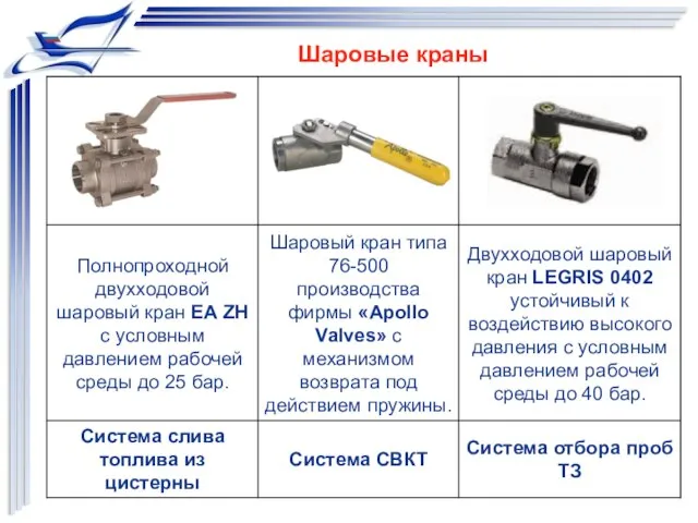 Шаровые краны