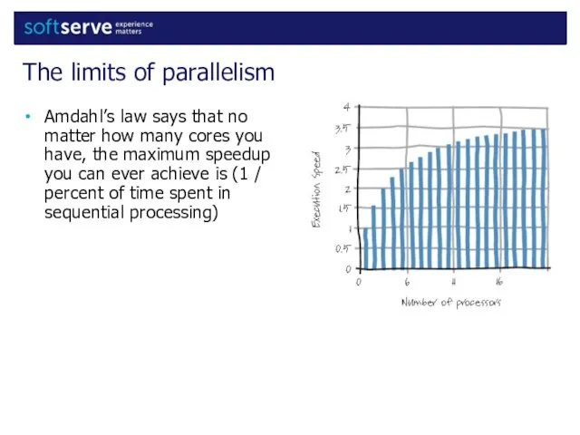 Amdahl’s law says that no matter how many cores you have,