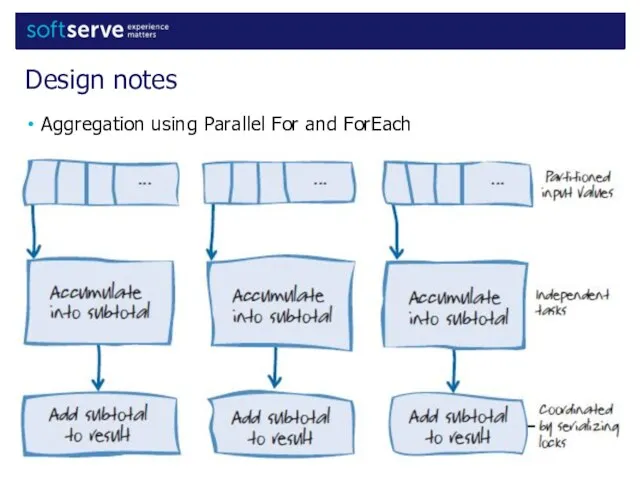 Aggregation using Parallel For and ForEach Design notes