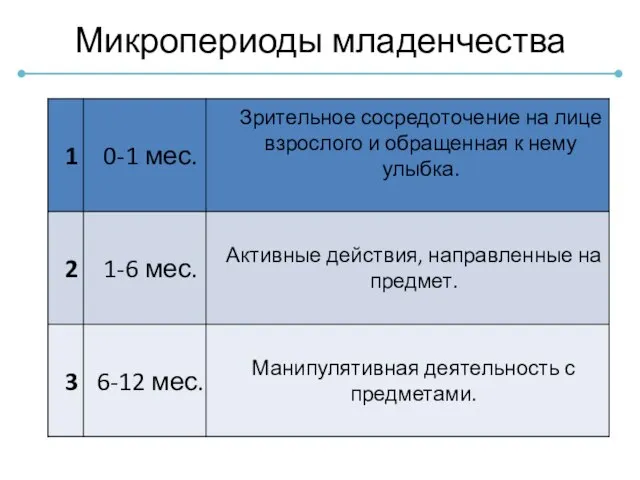 Микропериоды младенчества