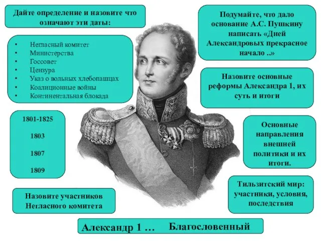 Дайте определение и назовите что означают эти даты: Подумайте, что дало