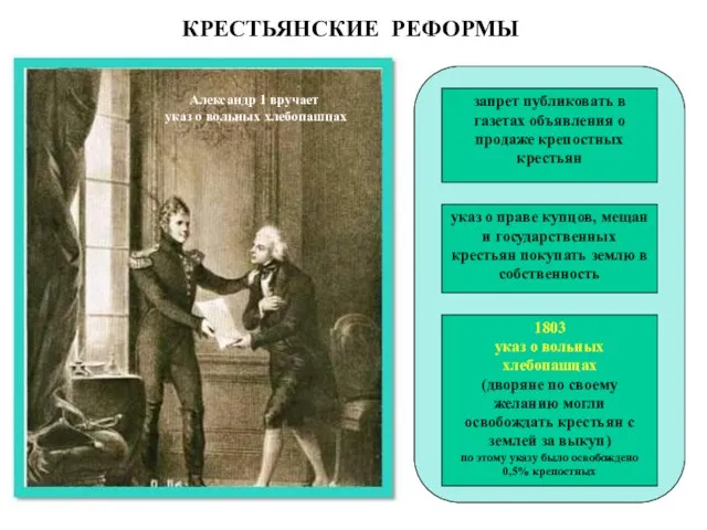 КРЕСТЬЯНСКИЕ РЕФОРМЫ Александр 1 вручает указ о вольных хлебопашцах запрет публиковать