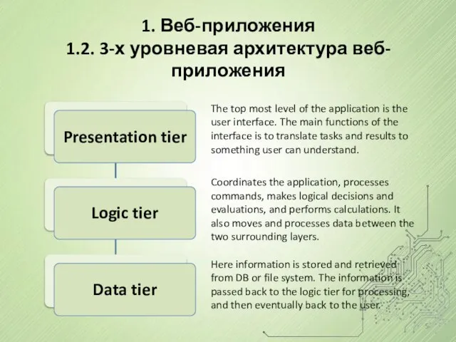 1. Веб-приложения 1.2. 3-х уровневая архитектура веб-приложения The top most level