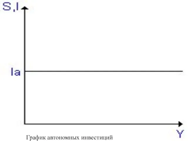 График автономных инвестиций