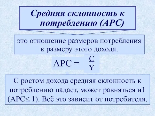 Средняя склонность к потреблению (АРС) C Y АРС = С ростом