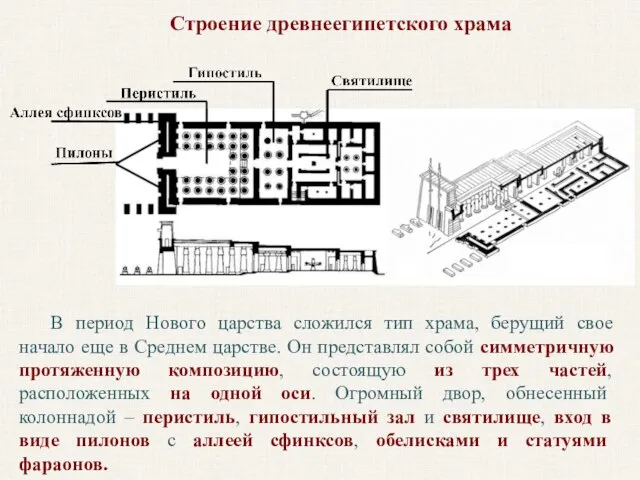 Строение древнеегипетского храма В период Нового царства сложился тип храма, берущий