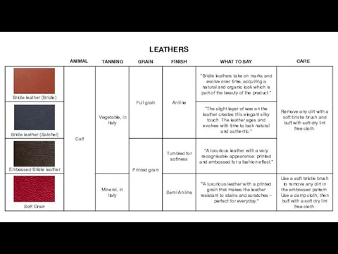 ANIMAL TANNING GRAIN FINISH WHAT TO SAY LEATHERS CARE