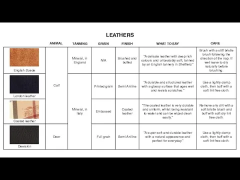 ANIMAL TANNING GRAIN FINISH WHAT TO SAY LEATHERS CARE