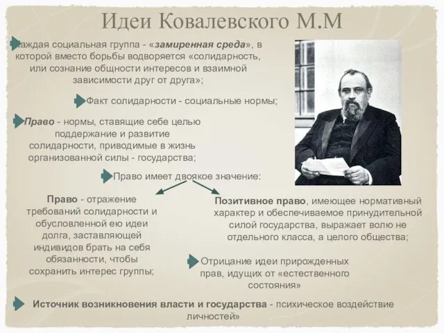 Идеи Ковалевского М.М Каждая социальная группа - «замиренная среда», в которой