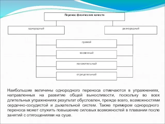 Наибольшие величины однородного переноса отмечаются в упражнениях, направленных на развитие общей