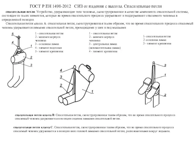 ГОСТ Р ЕН 1498-2012 СИЗ от падения с высоты. Спасательные петли