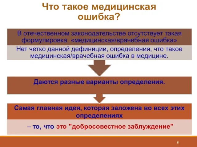 Что такое медицинская ошибка?