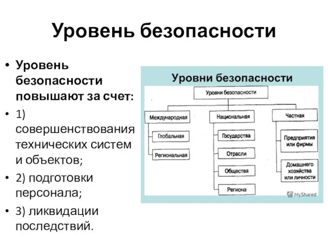 Уровень безопасности Уровень безопасности повышают за счет: 1) совершенствования технических систем