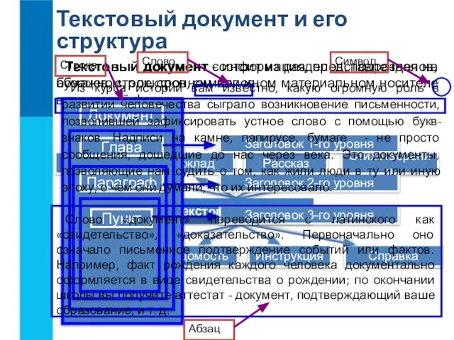 Текстовый документ и его структура Текстовый документ - информация, представленная на