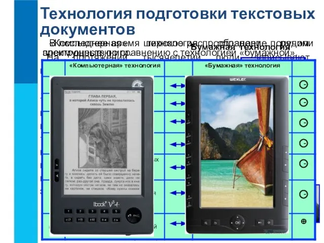 Технология подготовки текстовых документов На протяжении тысячелетий люди записывают информацию. Появление