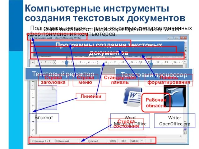 Компьютерные инструменты создания текстовых документов Подготовка текстов – одна из самых