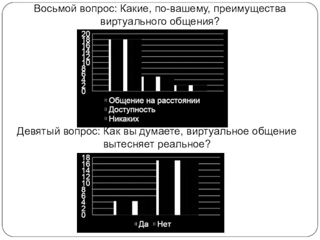 Восьмой вопрос: Какие, по-вашему, преимущества виртуального общения? Девятый вопрос: Как вы думаете, виртуальное общение вытесняет реальное?