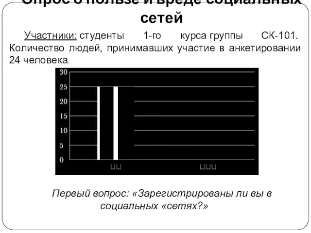 Опрос о пользе и вреде социальных сетей Участники: студенты 1-го курса