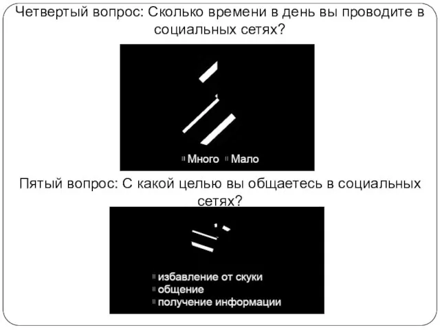 Четвертый вопрос: Сколько времени в день вы проводите в социальных сетях?