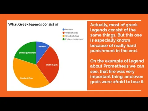 What Greek legends consist of Actually, most of greek legends consist