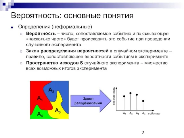 Вероятность: основные понятия Определения (неформальные) Вероятность – число, сопоставляемое событию и