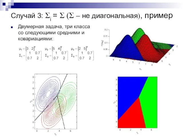 Случай 3: Σi = Σ (Σ – не диагональная), пример Двумерная