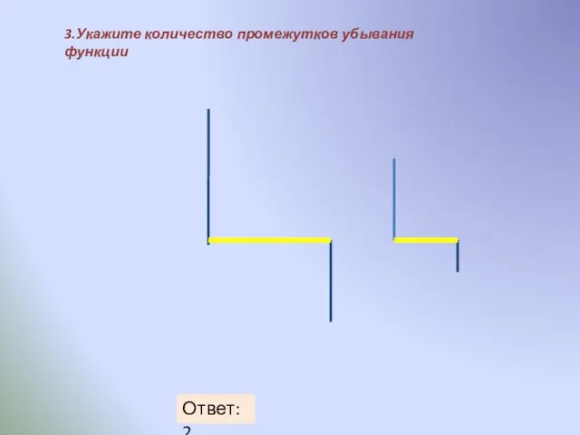 3.Укажите количество промежутков убывания функции Ответ: 2