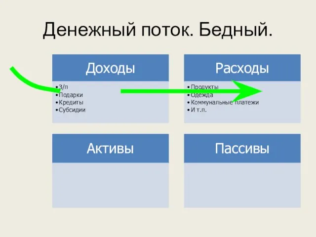 Денежный поток. Бедный.