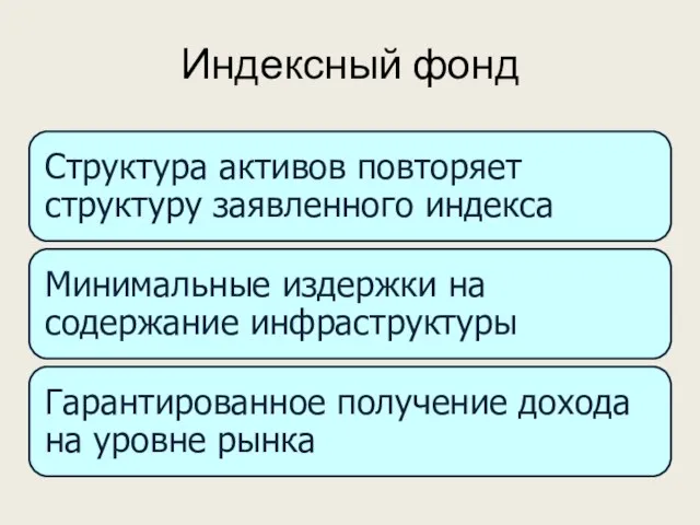 Индексный фонд