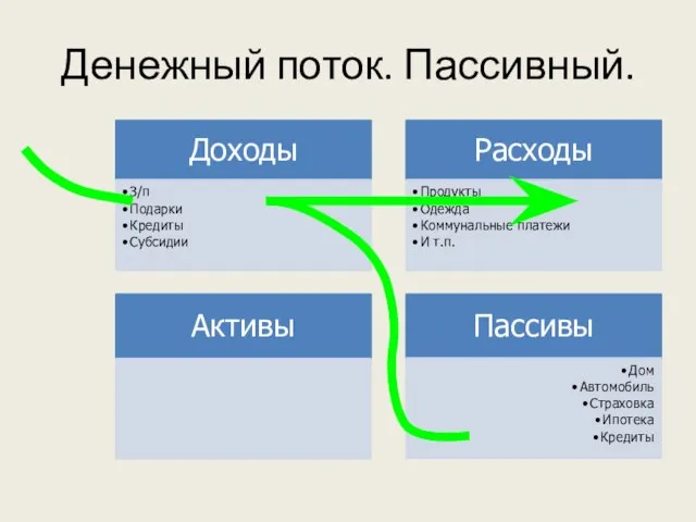 Денежный поток. Пассивный.