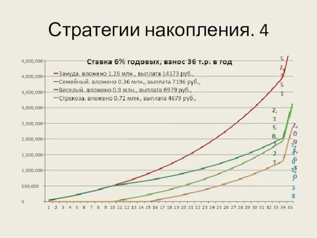 Стратегии накопления. 4