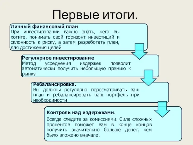 Первые итоги.