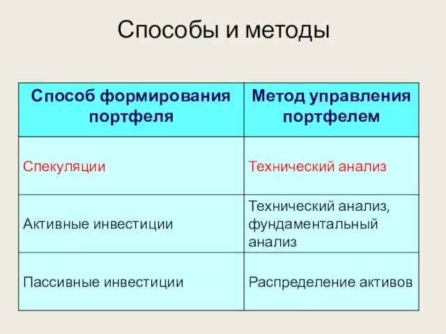 Способы и методы