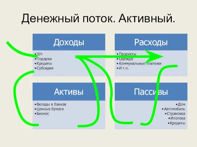 Денежный поток. Активный.