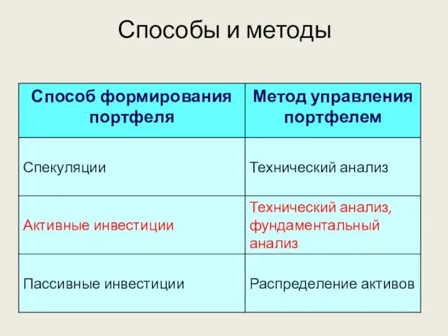 Способы и методы