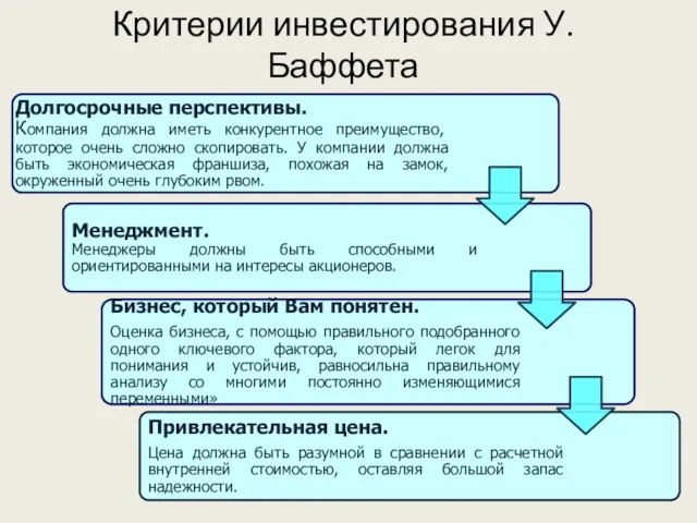 Критерии инвестирования У. Баффета