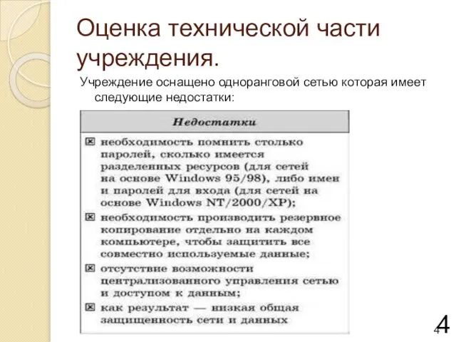 Оценка технической части учреждения. Учреждение оснащено одноранговой сетью которая имеет следующие недостатки: 4