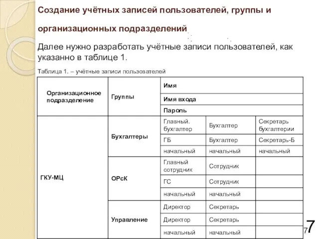 Создание учётных записей пользователей, группы и организационных подразделений 7 Далее нужно