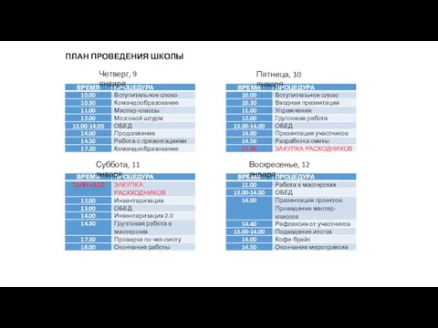 ПЛАН ПРОВЕДЕНИЯ ШКОЛЫ Четверг, 9 января Пятница, 10 января Суббота, 11 января Воскресенье, 12 января