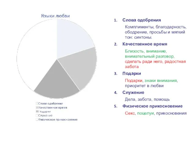 Слова одобрения Комплименты, благодарность, ободрение, просьбы и мягкий тон: синтоны. Качественное