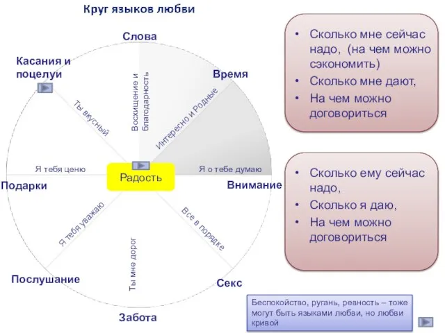 Сколько ему сейчас надо, Сколько я даю, На чем можно договориться