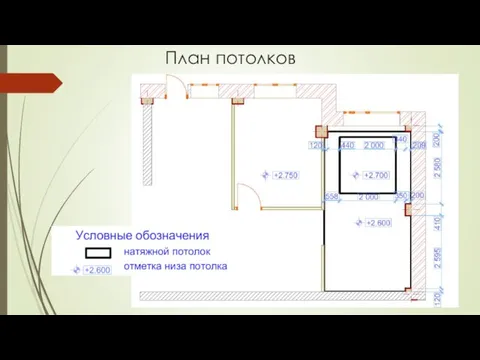 План потолков